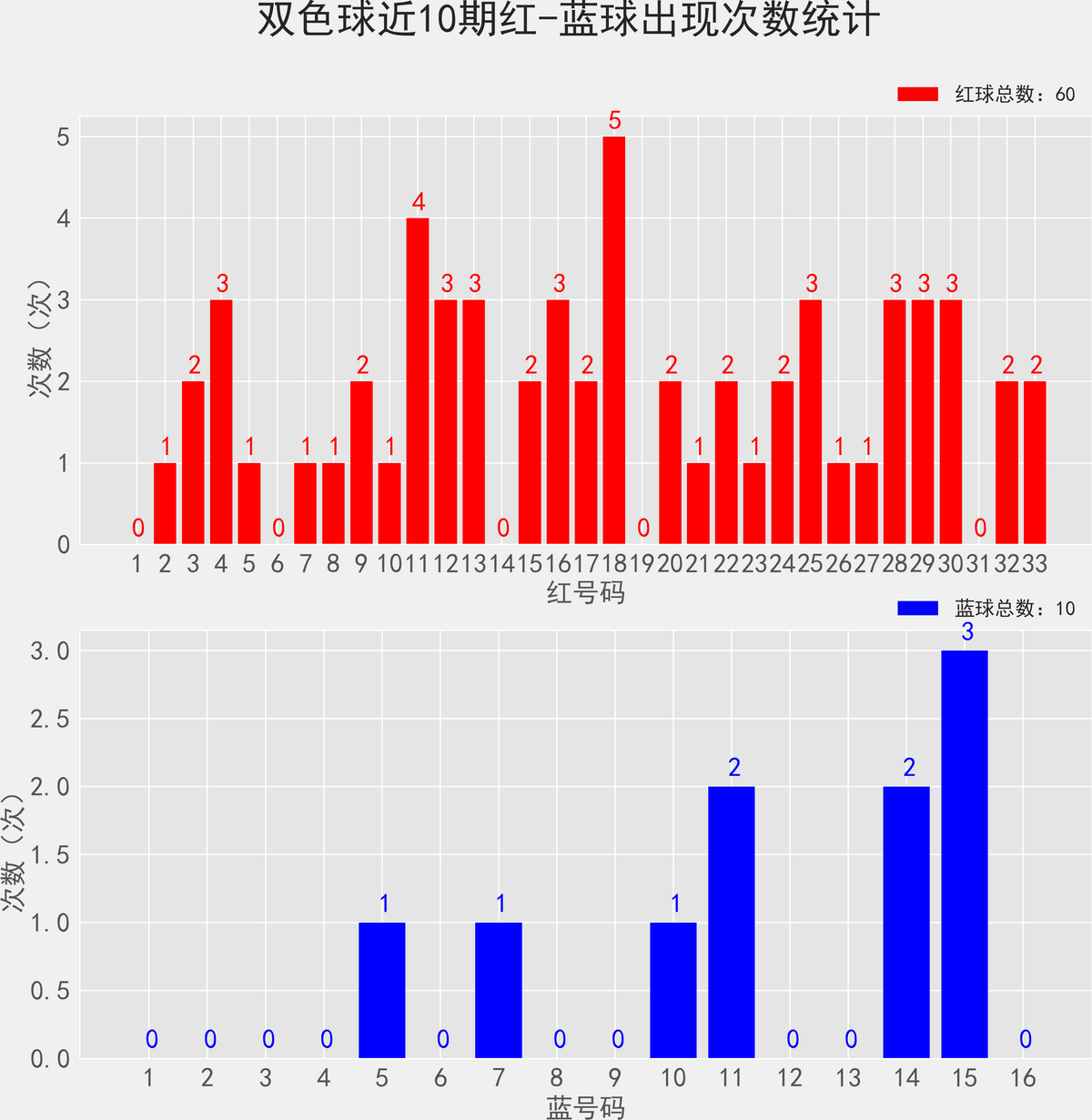 最新双色球开奖号码结果最新双色球开奖号码结果揭晓-第1张图片
