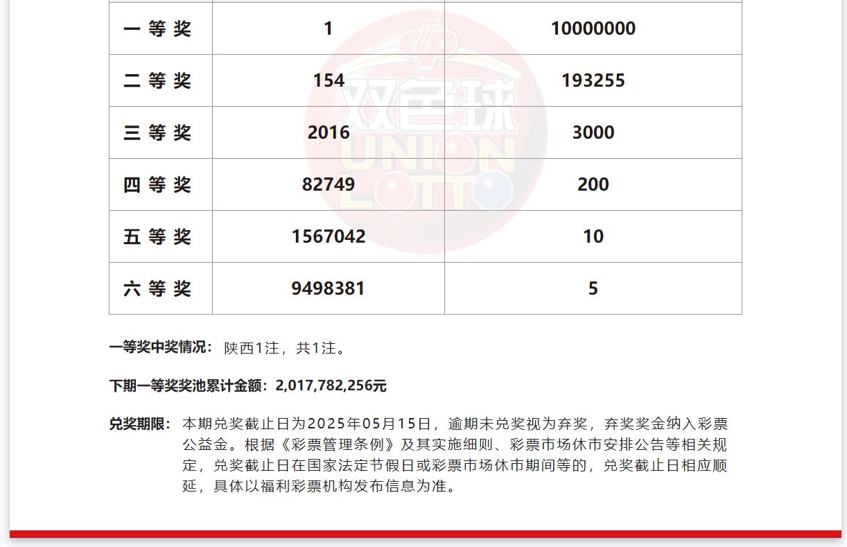 双色球开奖历史查询双色球开奖历史查询