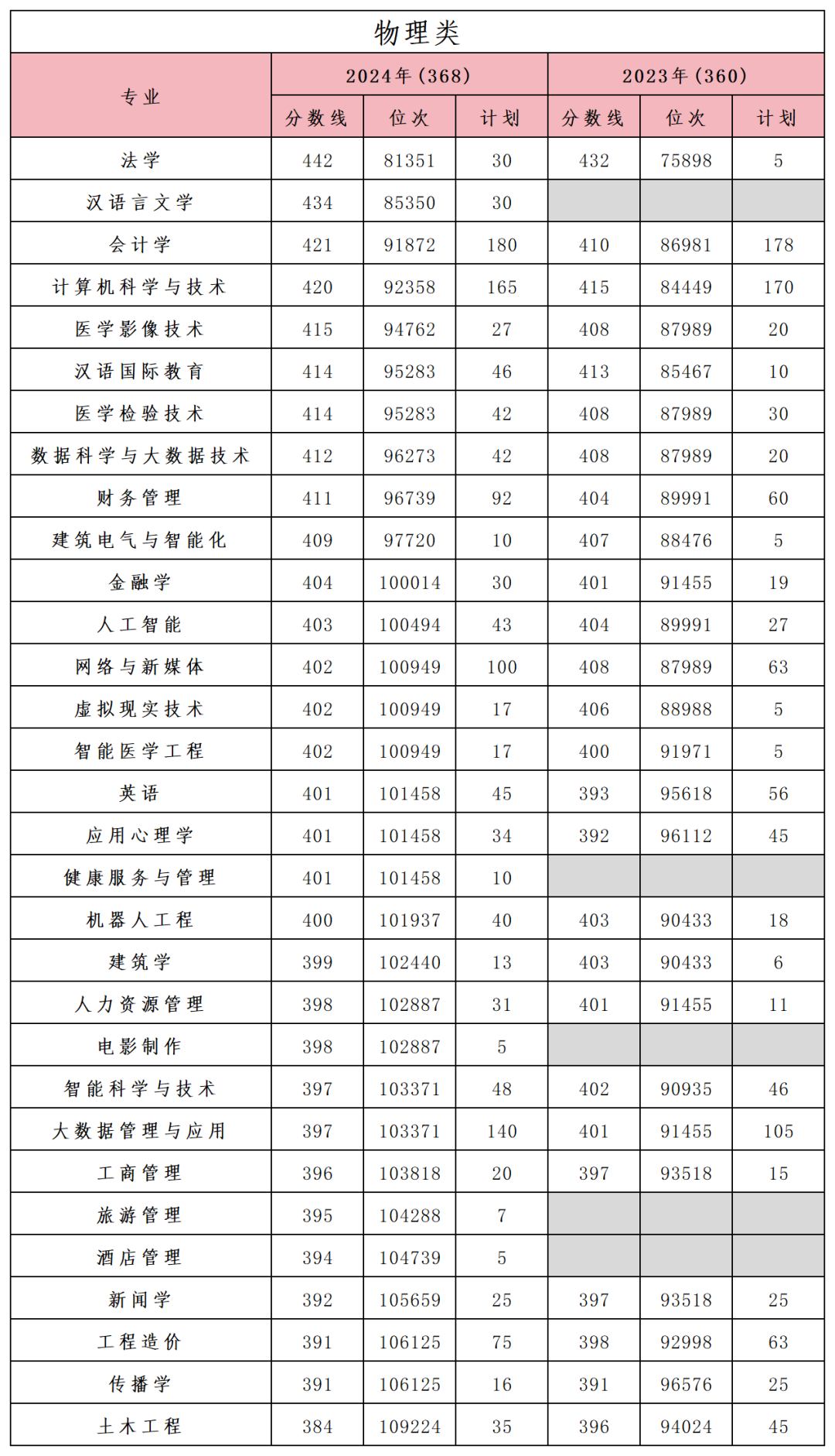 高考分数线与报考指南高考分数线与报考指南
