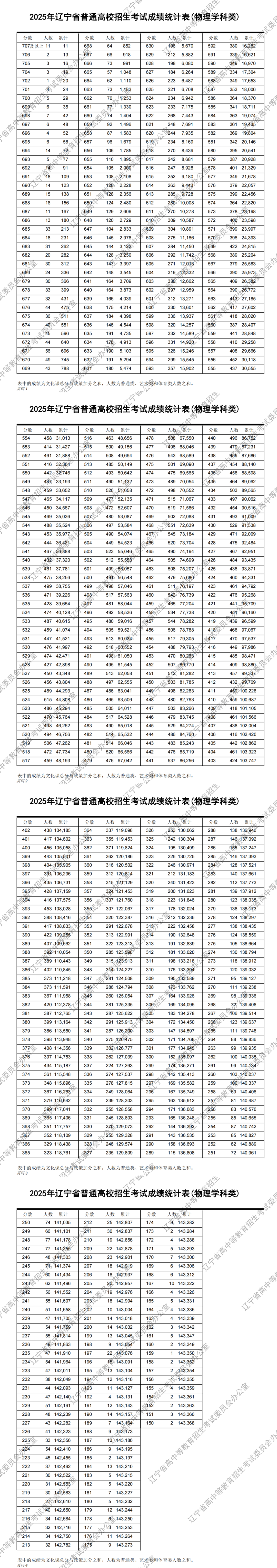 高考分数线与报考指南-第3张图片