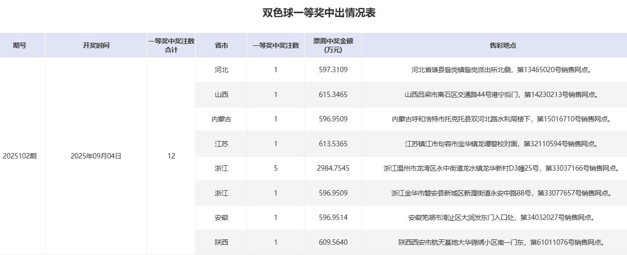 双色球开奖号码查询结果双色球开奖号码查询结果揭晓-第2张图片