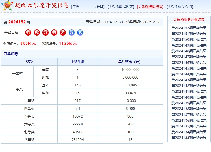 2024年今晚开奖结果查询2024年今晚开奖结果查询-第2张图片