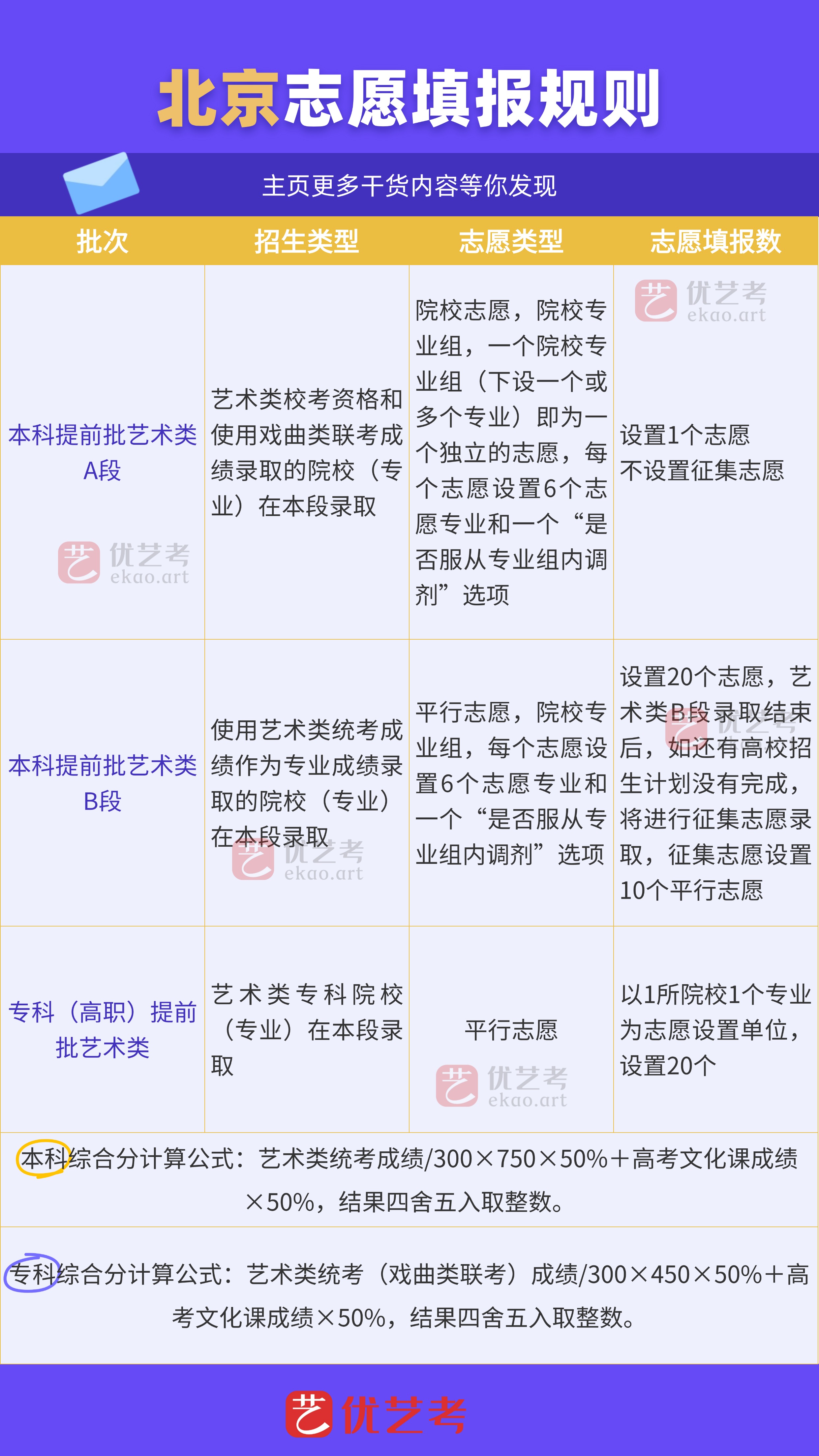 高考志愿填报最全知识点归纳高考志愿填报最全知识点
