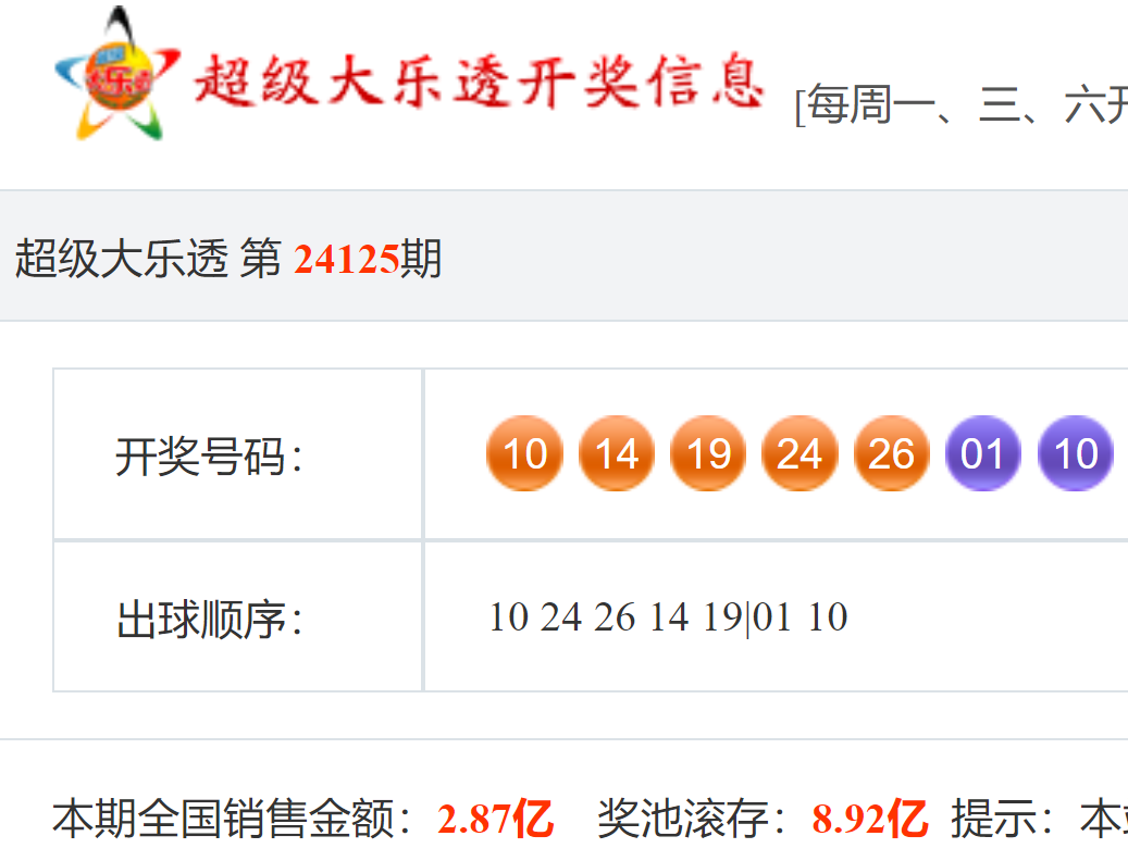 大乐透今日中奖号大乐透今日中奖号揭晓-第2张图片