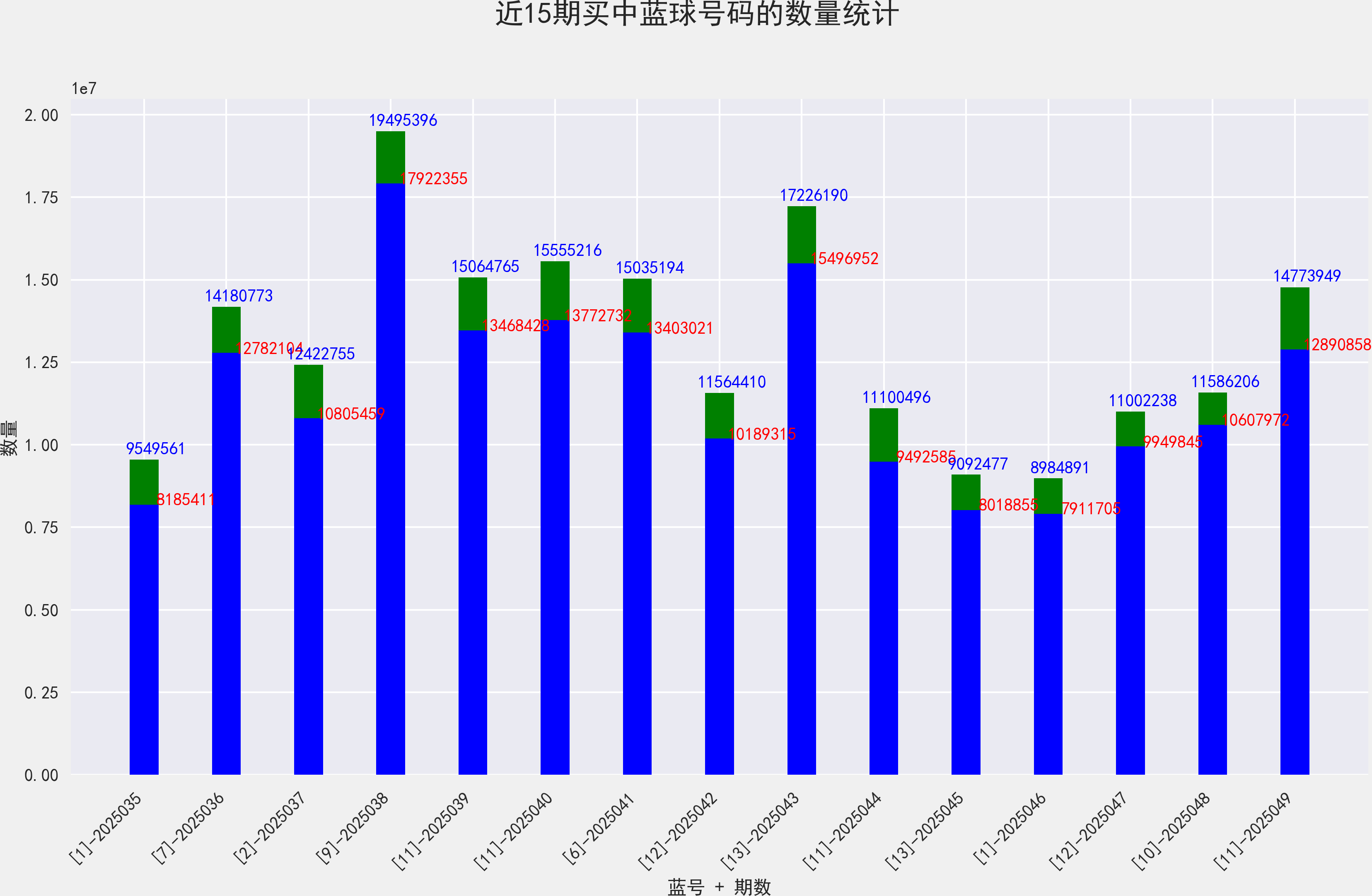 2019开码结果査询开奖2019开码结果查询开奖-第3张图片