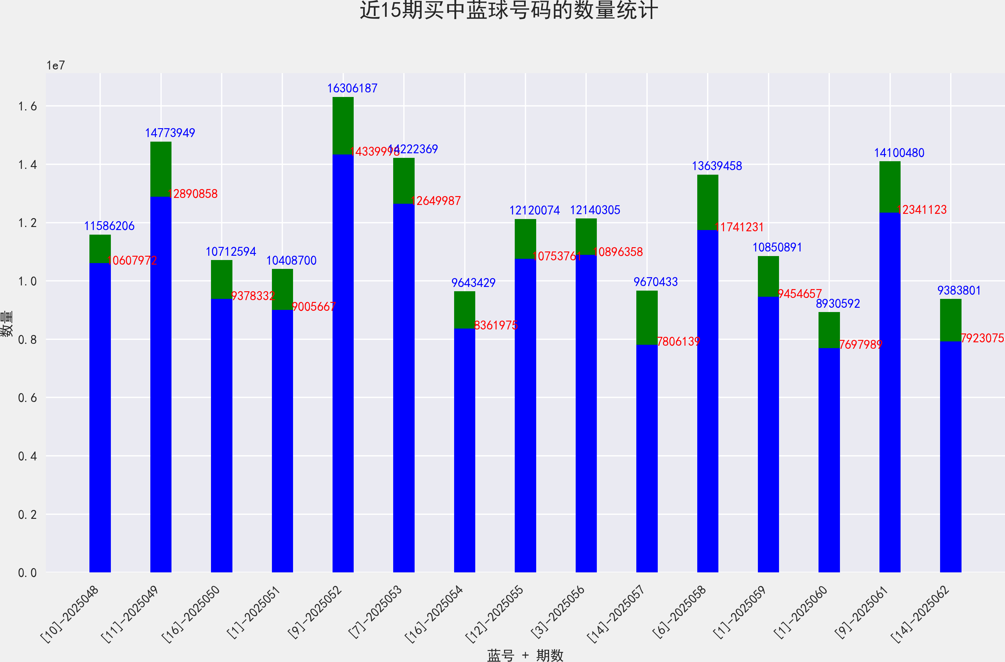今天晚上双色球开奖结果公布3号今天晚上双色球开奖结果公布