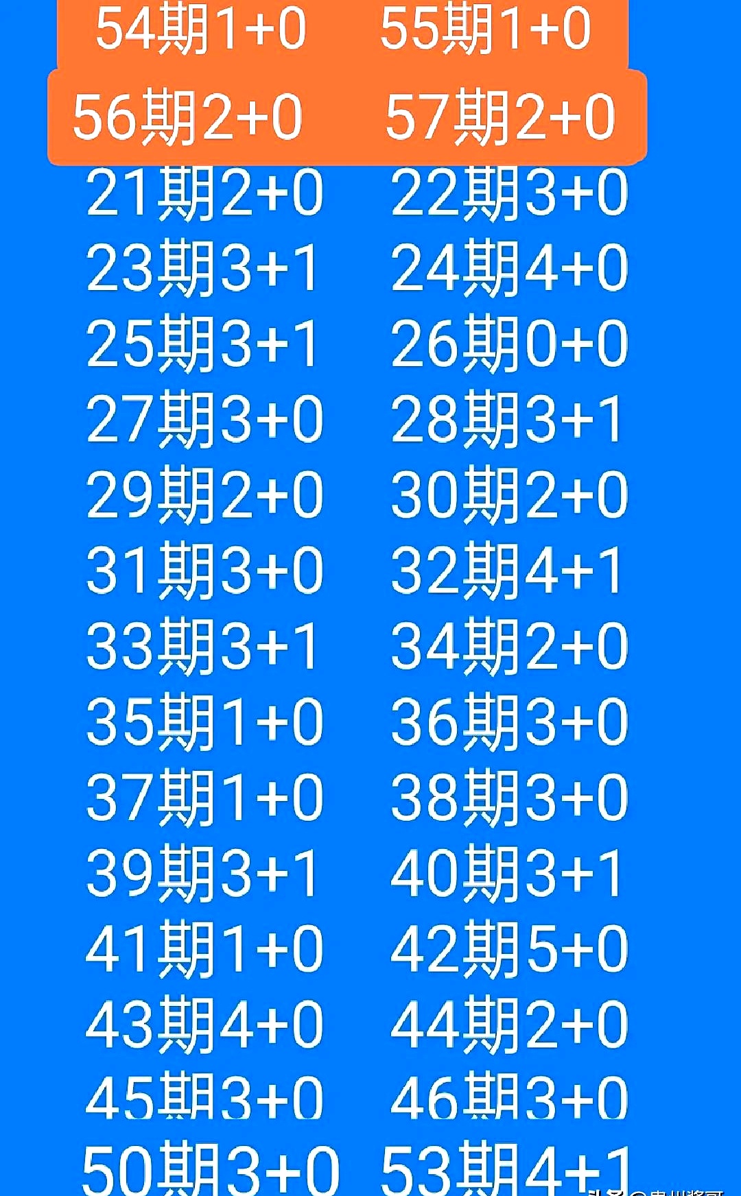 双色球专家预测，100%准确率