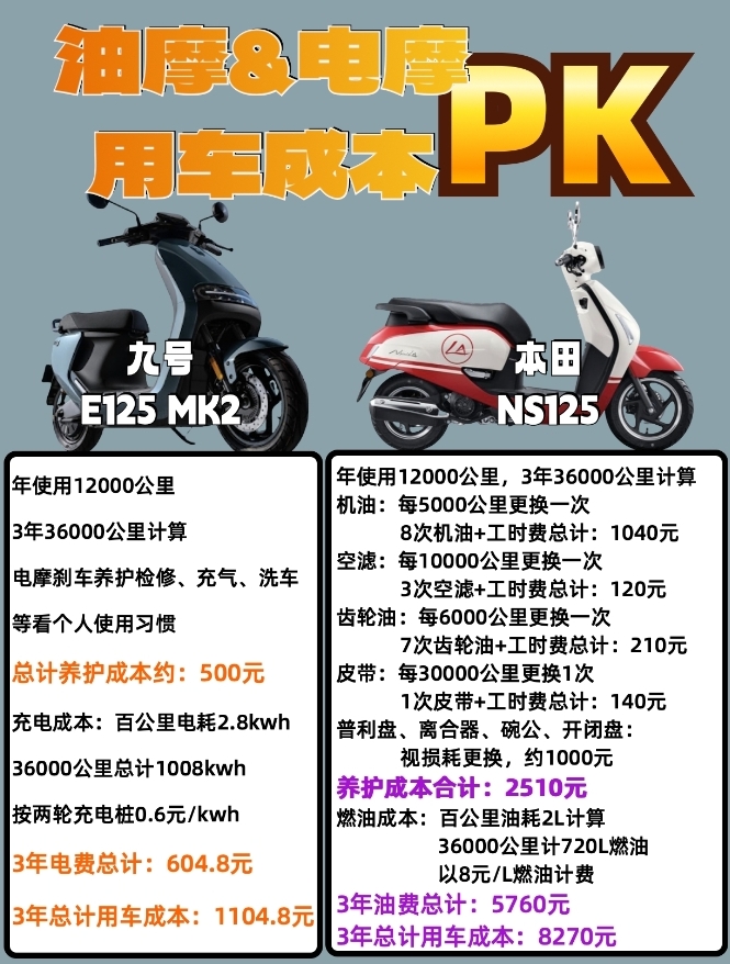 山东125摩托车交强险和车船税是180吗山东12530，智慧生活的便捷之选