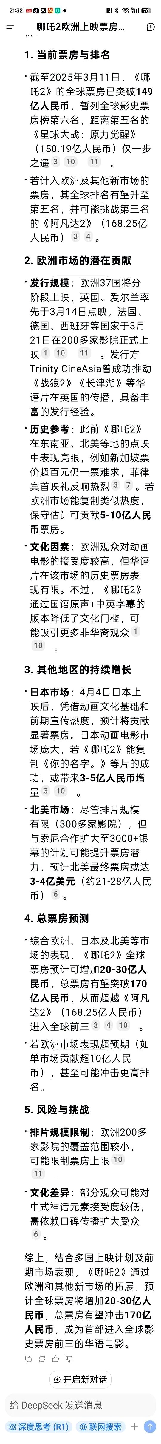 星球大战票房排名星球大战票房盛况