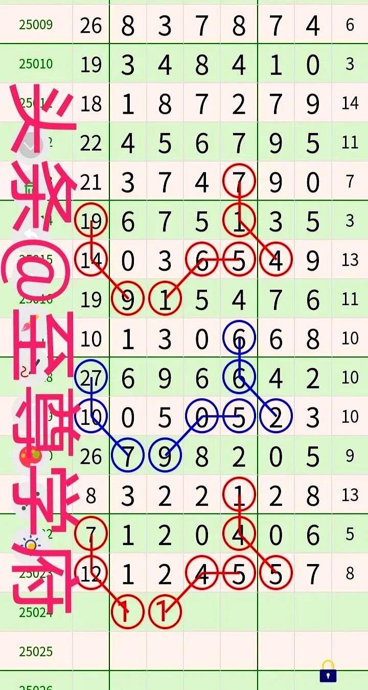 七星彩玩法中奖规则图示大全七星彩玩法中奖规则图-第3张图片