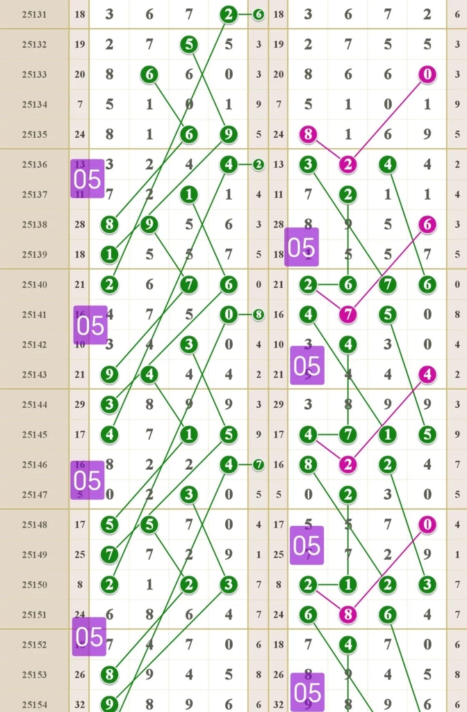 海南七星彩规律大全海南七星彩规律探究-第3张图片
