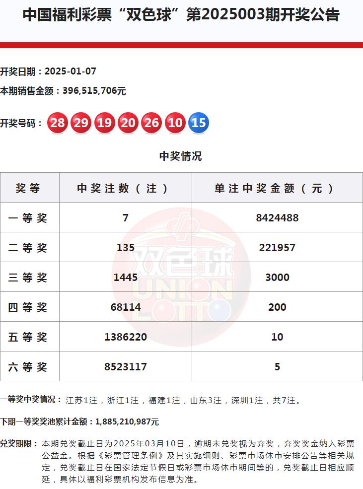 双色球开奖号码结果3D双色球开奖号码结果3D文章-第3张图片