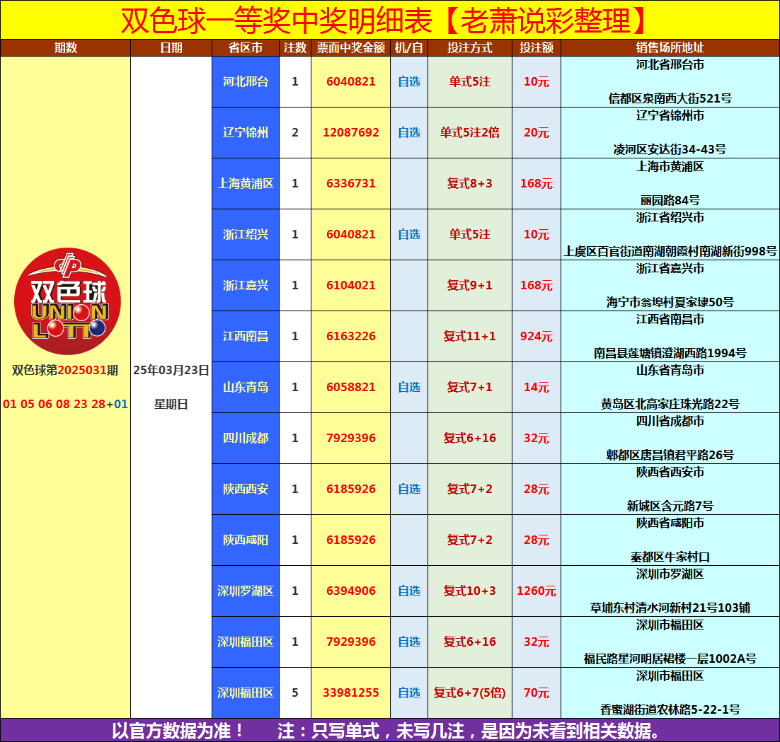 最新双色球号码公布结果查询腰间盘突出有哪些症状最新双色球号码公布结果揭晓