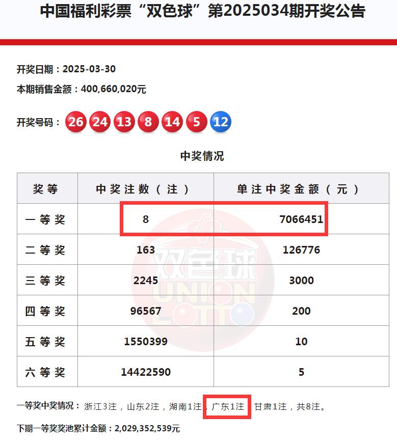 双色球福彩开奖号码双色球福彩开奖号码揭晓