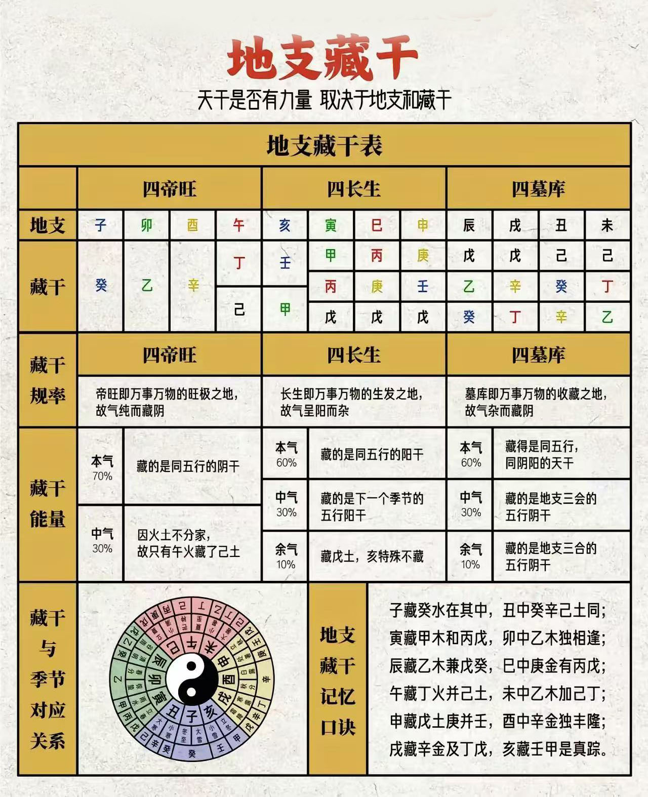 四柱报，解读命运轨迹的神秘工具-第3张图片