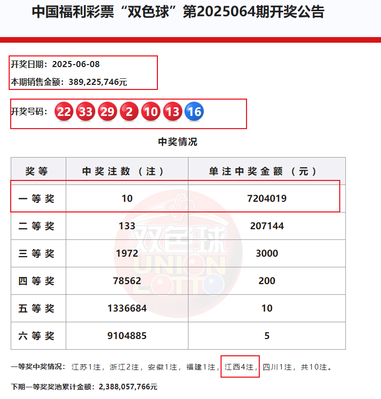 双色球开奖结果揭晓，87号彩票