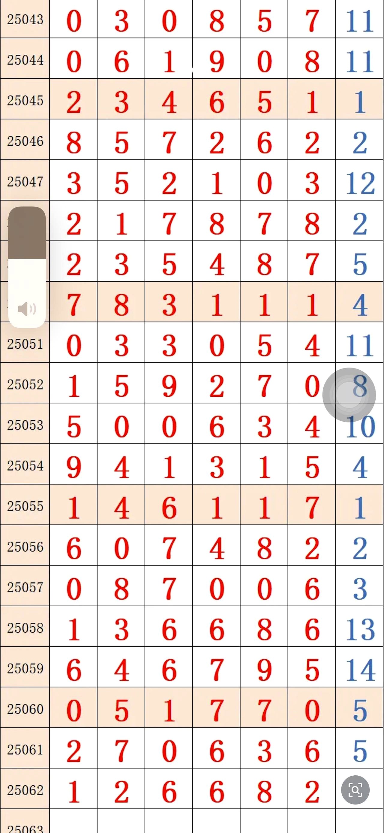 中国福彩36选7开奖结果查询36选7福利彩票开奖查询-第3张图片