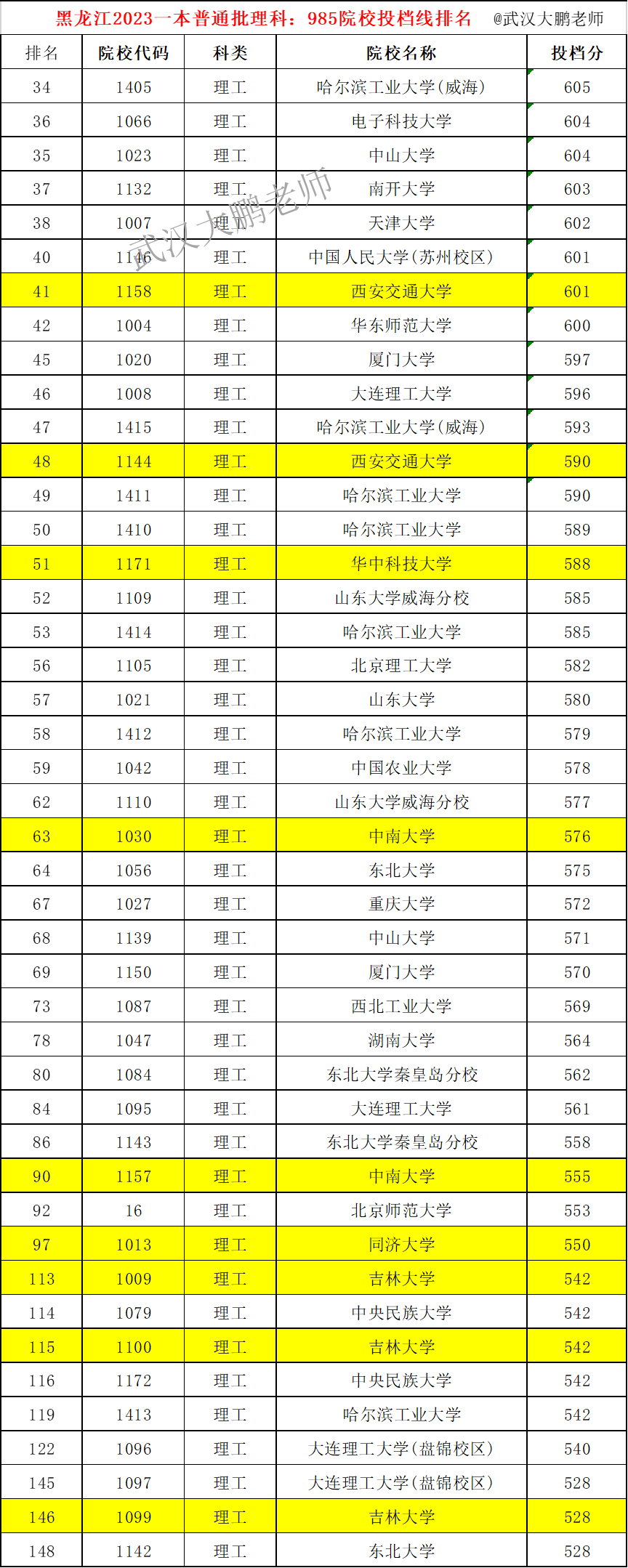 黑龙江11选五的开奖结果黑龙江11选五开奖结果揭晓