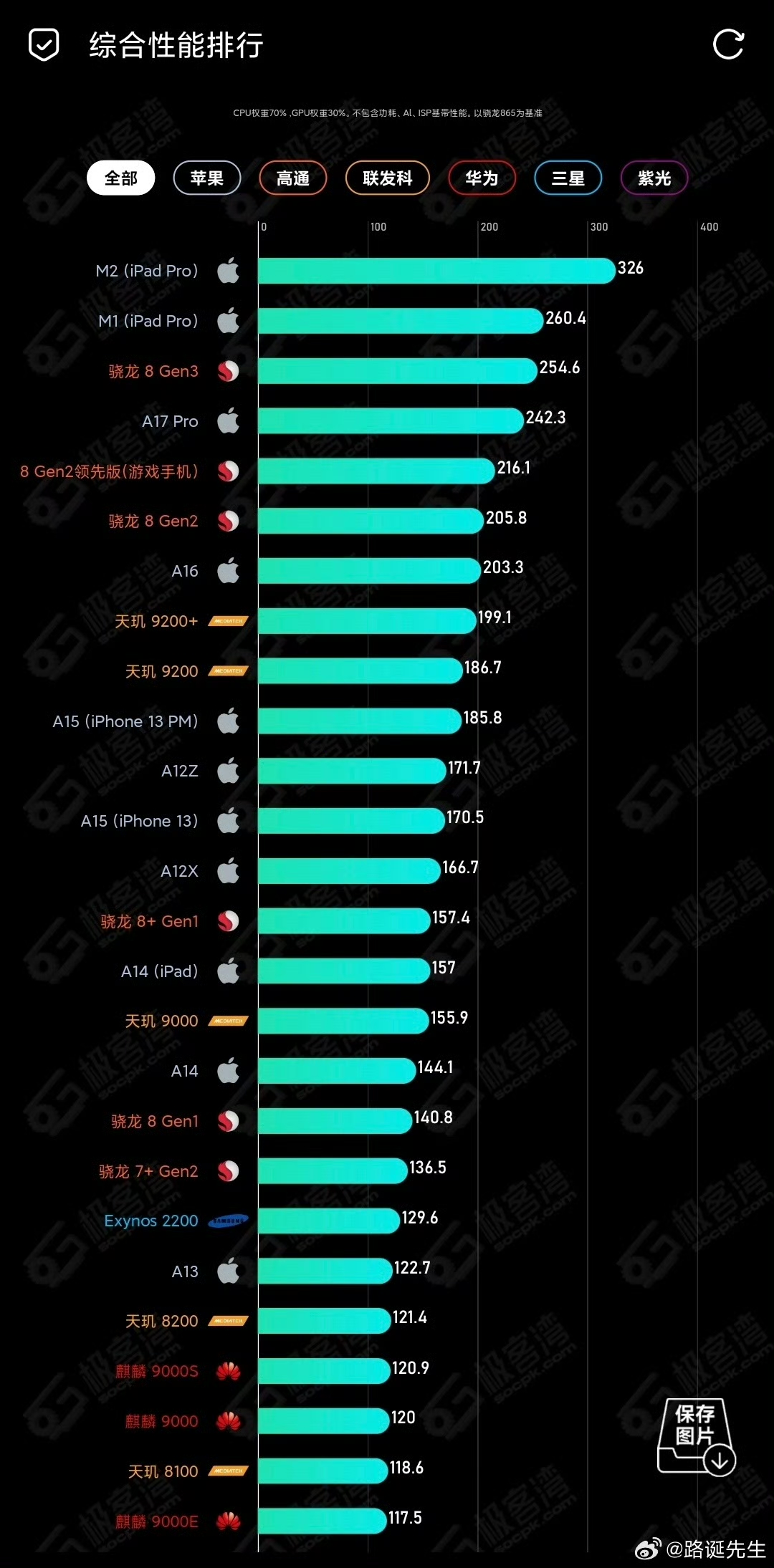 8GEN3，引领未来科技的新篇章
