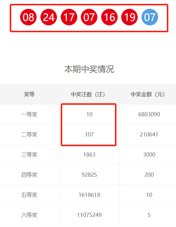 香港今期开奖结果查询结果71期香港今期开奖结果查询结果71期