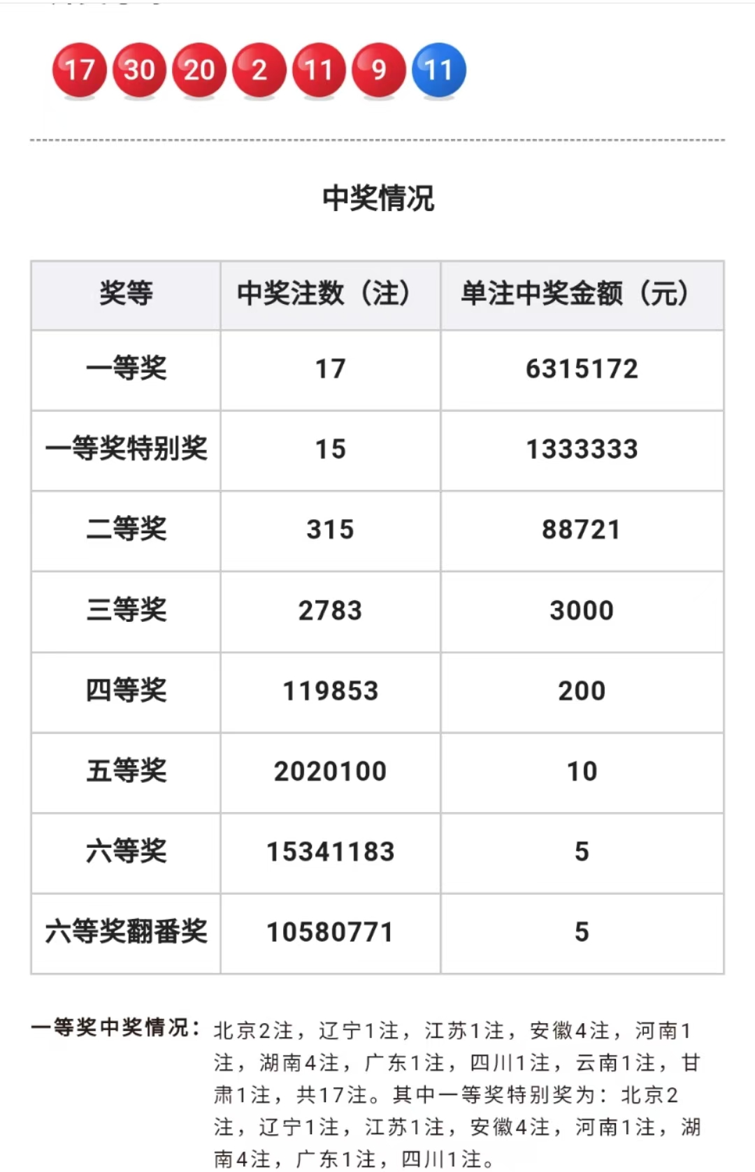 2024今晚新澳开奖号码2024今晚新澳开奖号码揭晓，今晚的幸运时刻