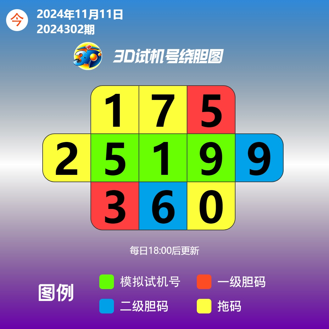 3d试机号今天开机号和试机号3D试机号今日开机号揭晓-第3张图片