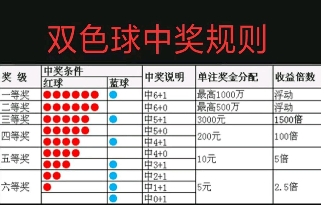 双色球开奖结果36双色球开奖结果36，揭晓幸运的瞬间-第2张图片