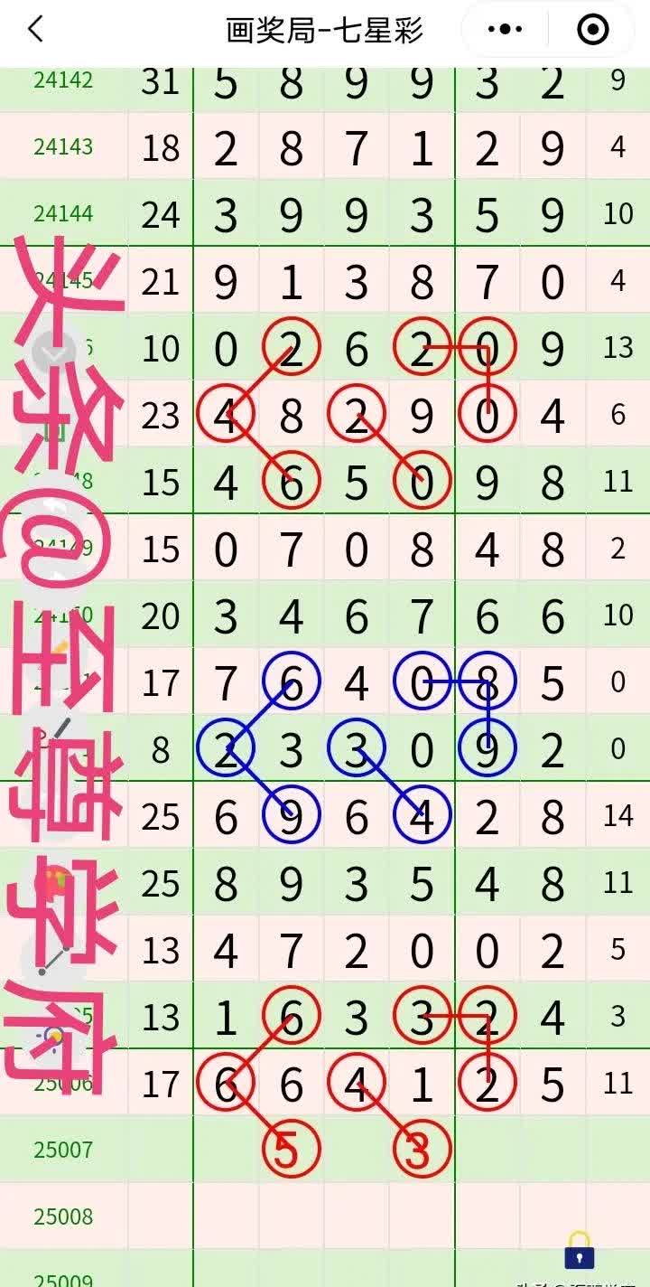 七星彩历史开奖结果查询