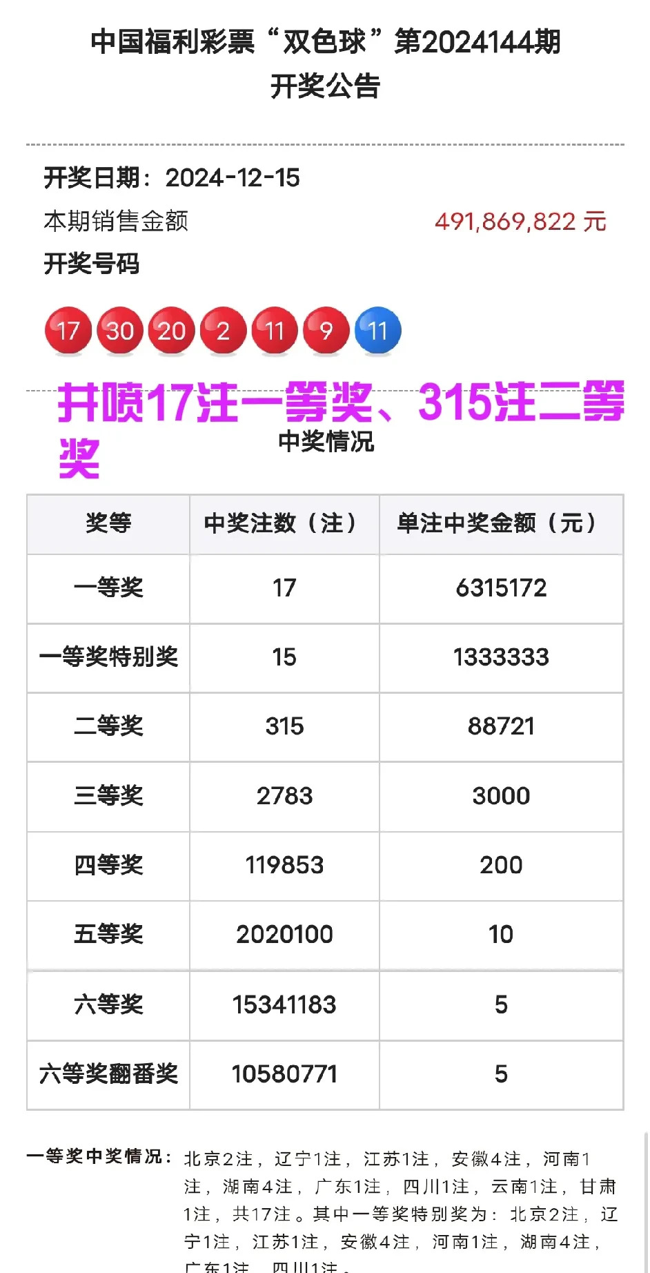 双色球140期开奖回顾-第1张图片