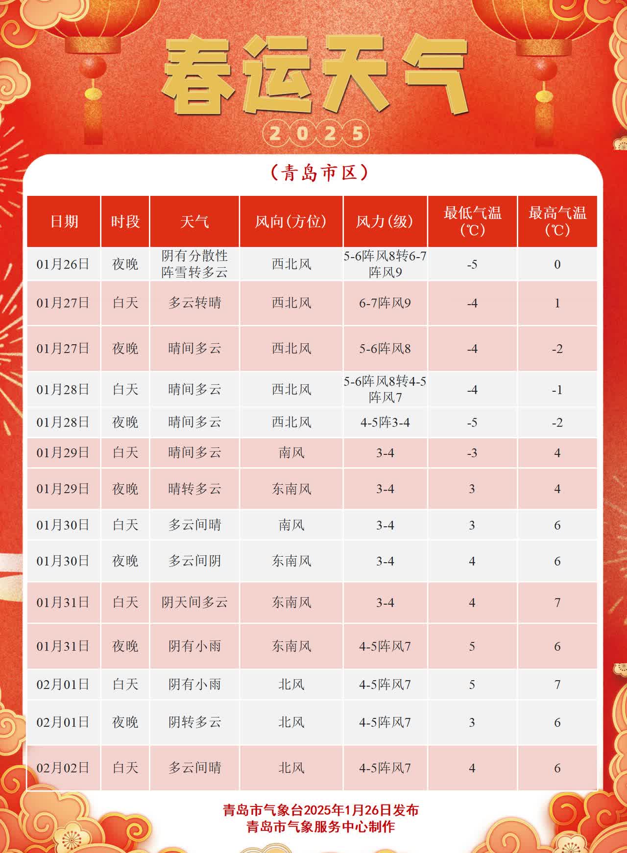 2022年春节天气预报15天查询2022年春节天气预报15天查询-第1张图片