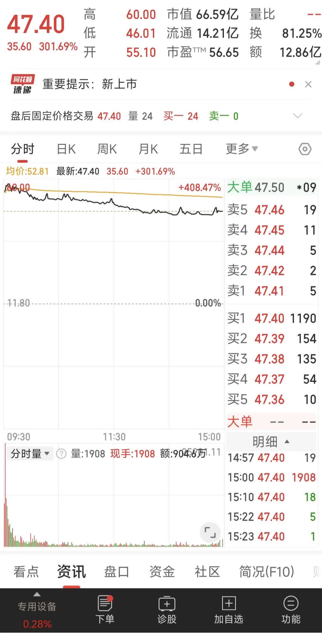 新股申购技巧提高中签率很简单新股申购，开启财富新篇章-第1张图片