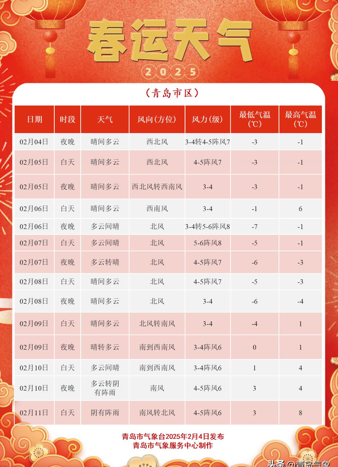 2022年春节的天气预报2022年春节天气预报15天查询-第1张图片