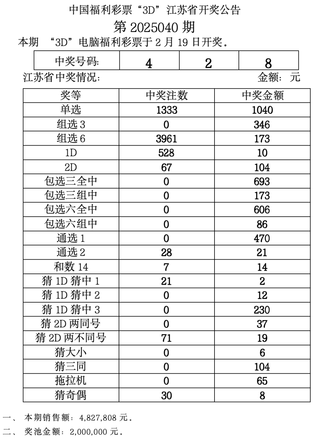 今天3D开机号和试机号列表开奖-第2张图片
