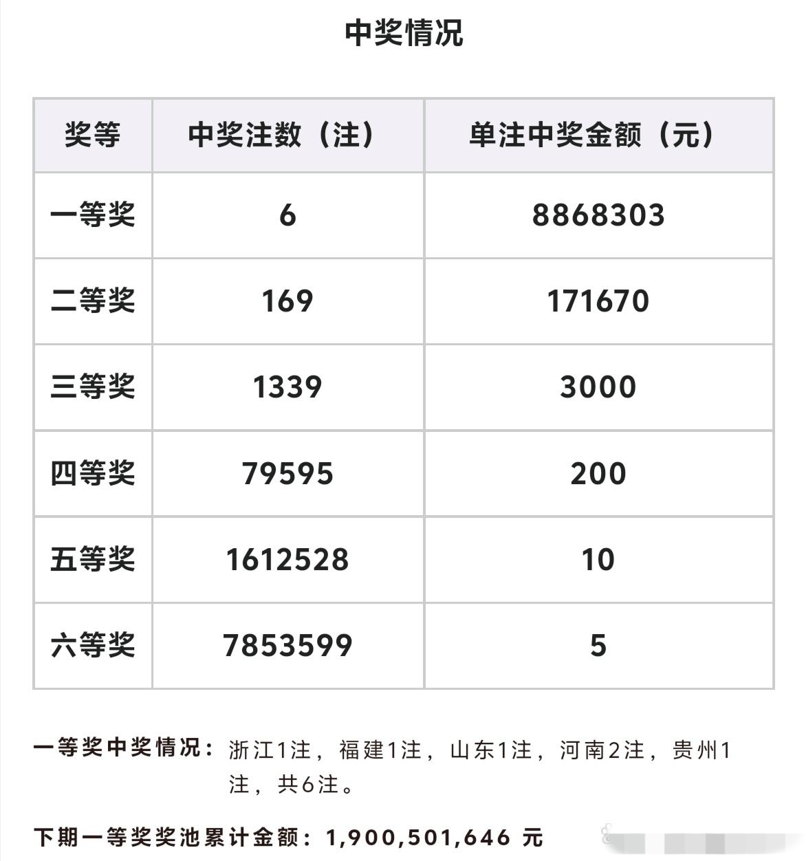 双色球的号码开奖结果双色球号码开奖结果揭晓-第2张图片