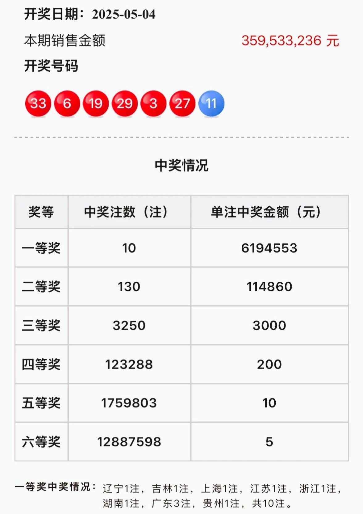 双色球开奖结果公布-第1张图片