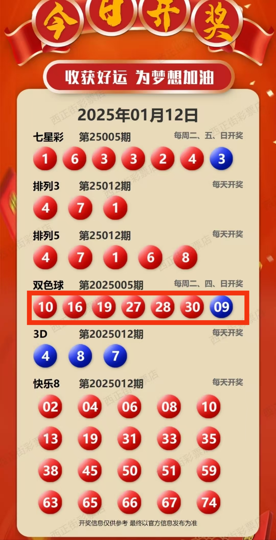 双色球开奖结果揭晓，54号彩票-第2张图片