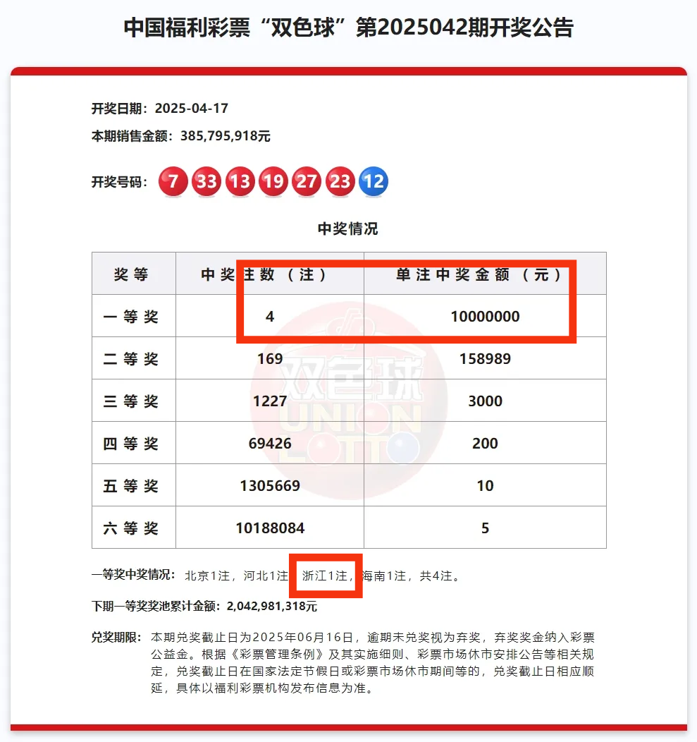双色球开奖结果54双色球开奖结果54，揭晓幸运的神秘面纱-第2张图片