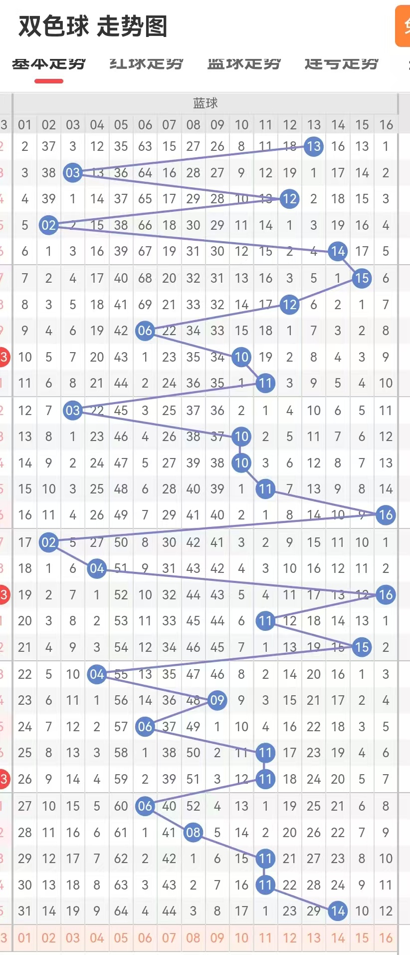 今晚双色球必出号今晚双色球必出号-第1张图片