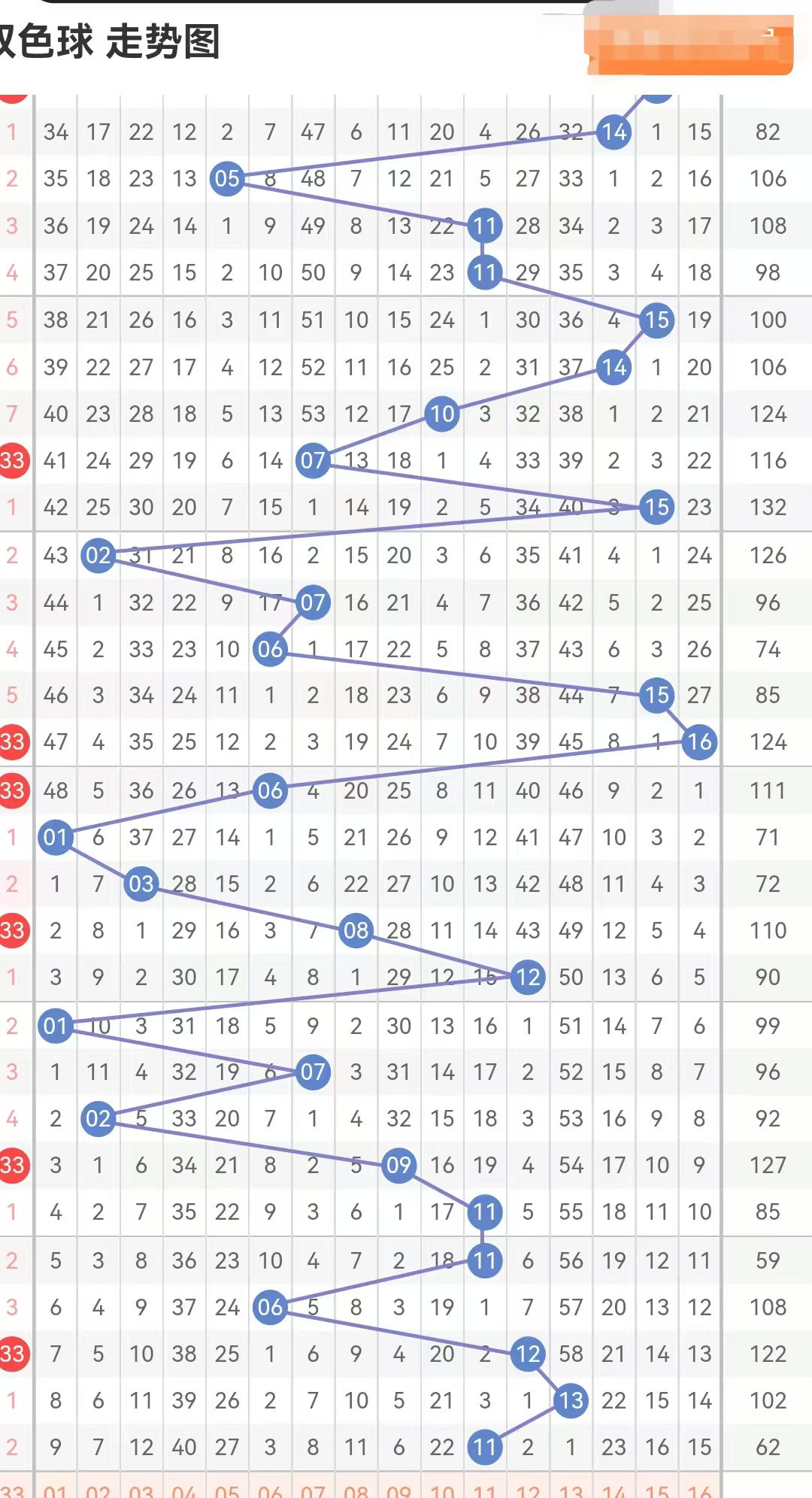 双色球最近开奖回顾-第2张图片