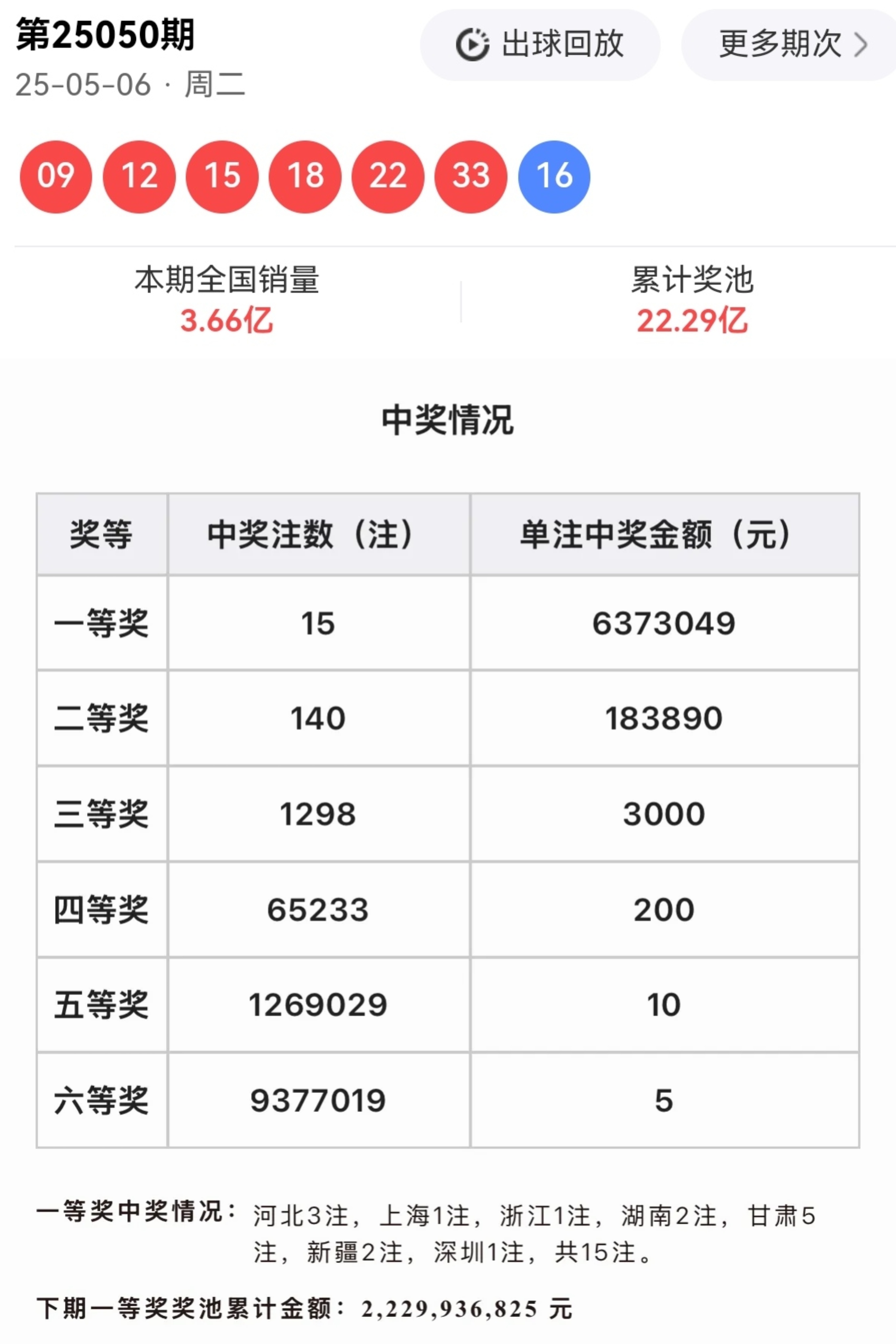 今晚双色球必出号今晚双色球必出号