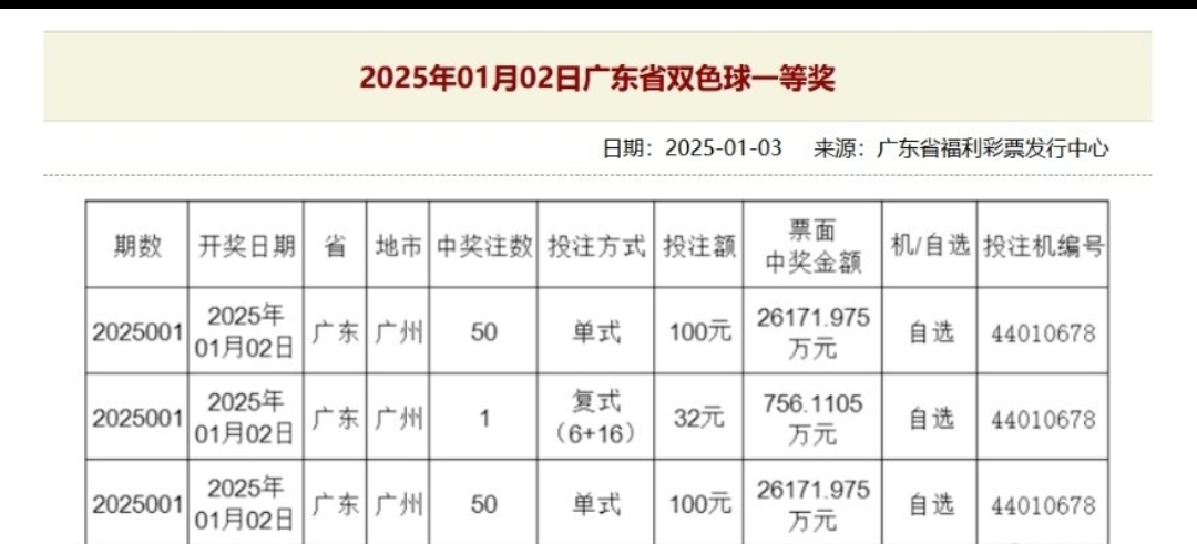 双色球最新开奖号码双色球最新开奖号码揭晓