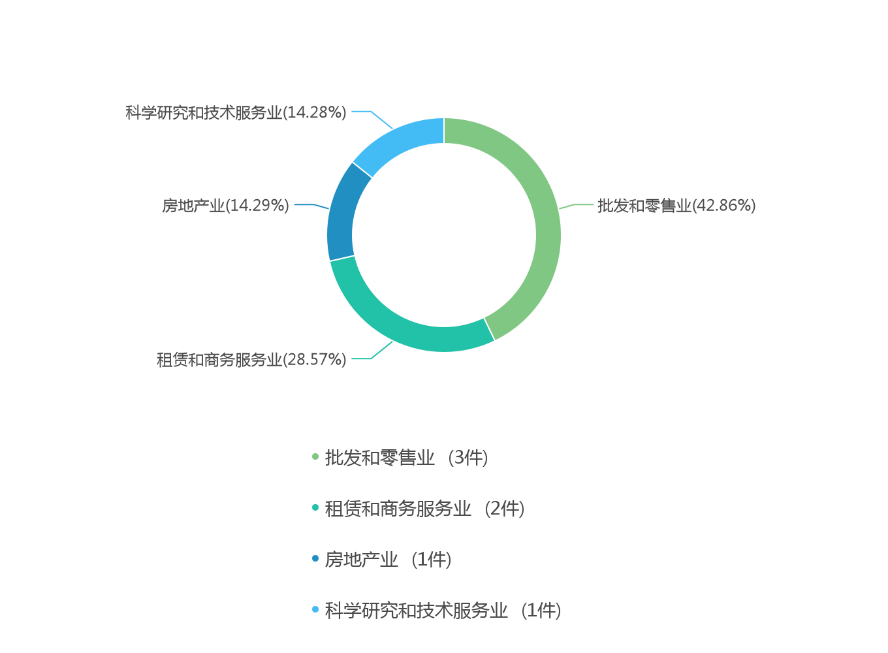 2020年工厂开工时间综述-第2张图片