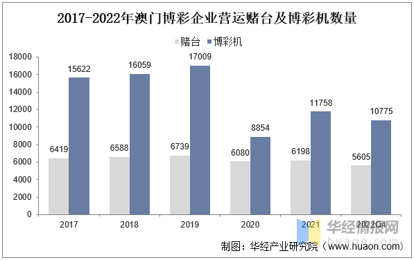 2022澳门今晚开奖记录揭秘