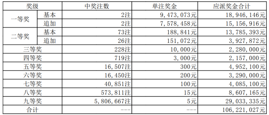 2020年第9期开奖日期2020年第9期开奖日期-第2张图片