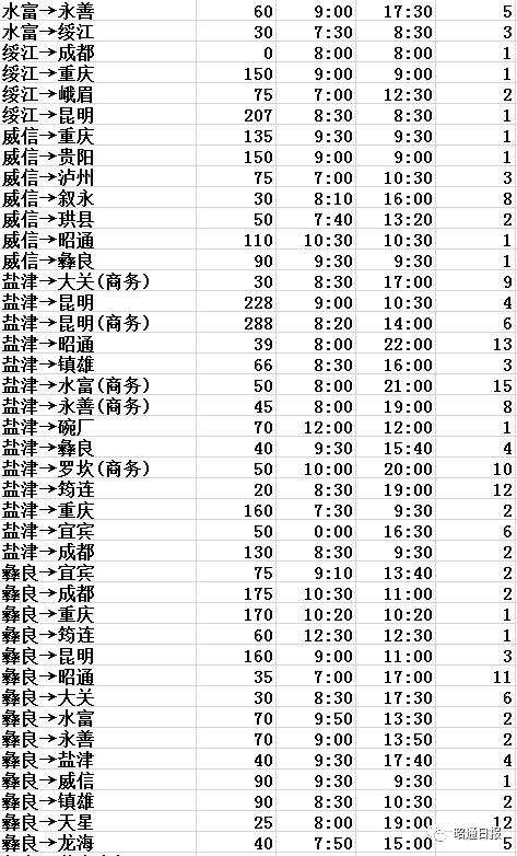 襄樊火车时刻表