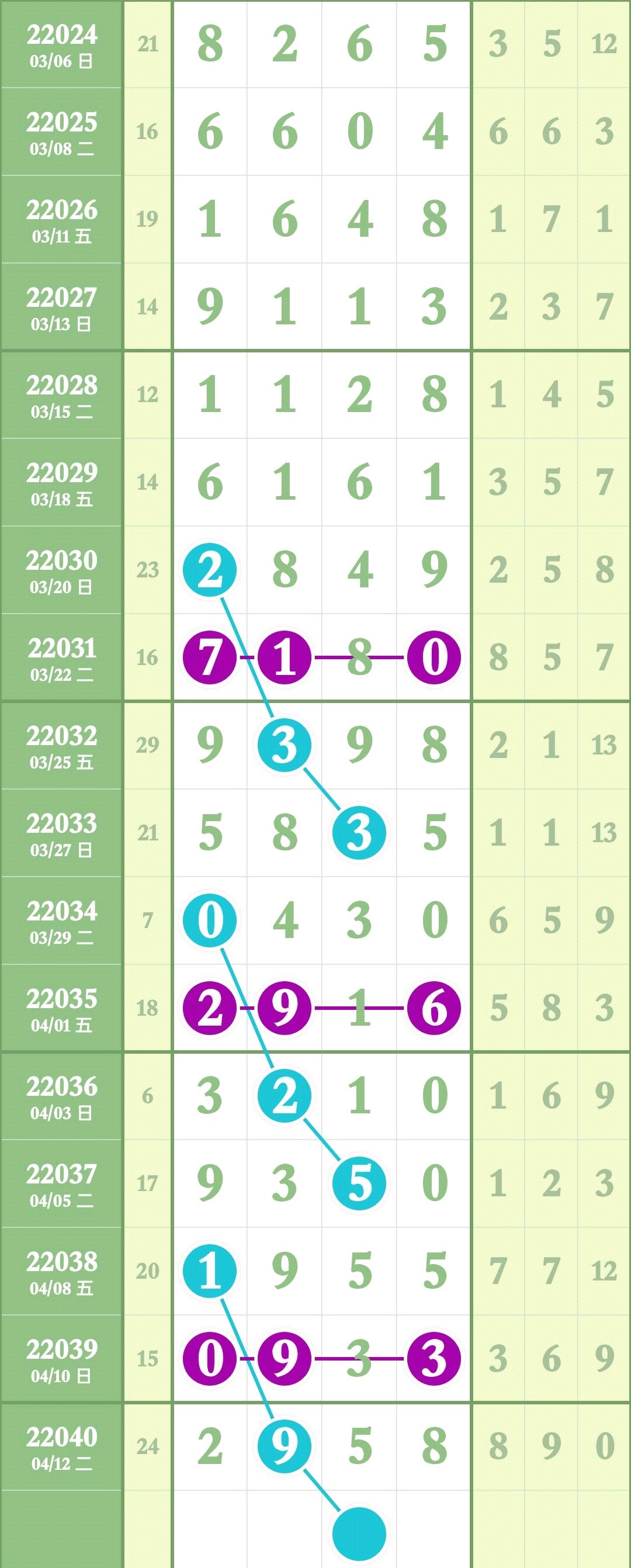 七星彩中奖规则七星彩中奖规则详解-第2张图片