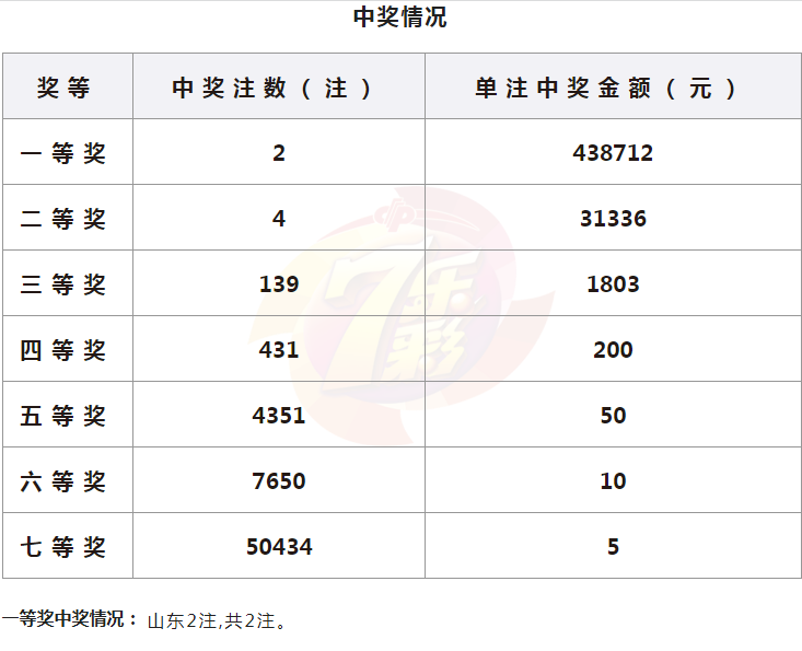 快彩乐，快乐之彩，轻松投注