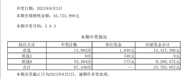 香港开奖结果开奖记录53期香港开奖结果开奖记录53期-第2张图片