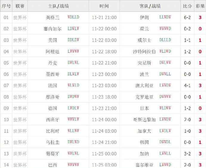今日足彩开奖结果查询今日足彩开奖结果查询-第2张图片