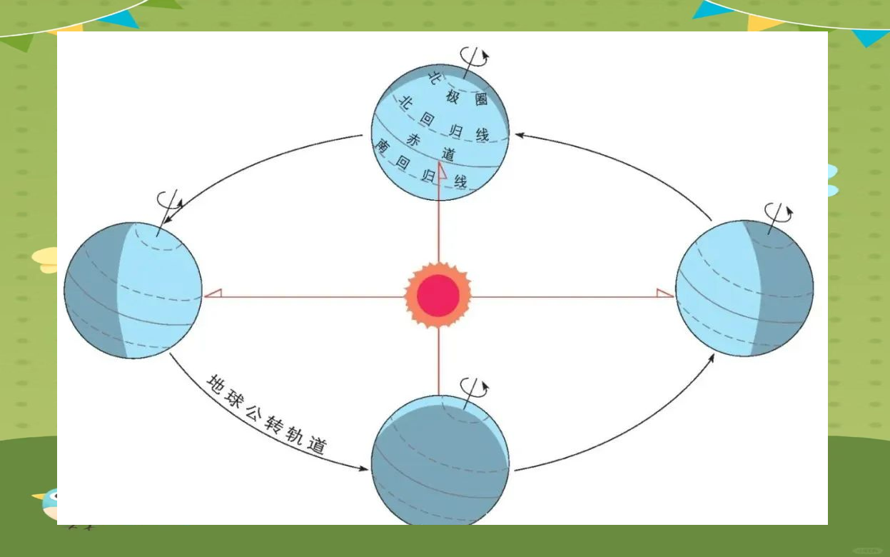 北半球是冬天，南半球是什么季节-第2张图片
